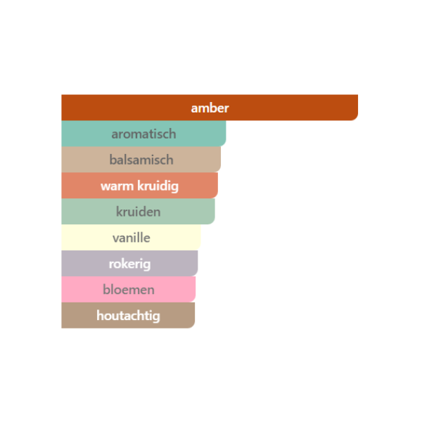 Soleil de Jeddah - Afterglow Stéphane Humbert Lucas 777 - Samples - Afbeelding 2